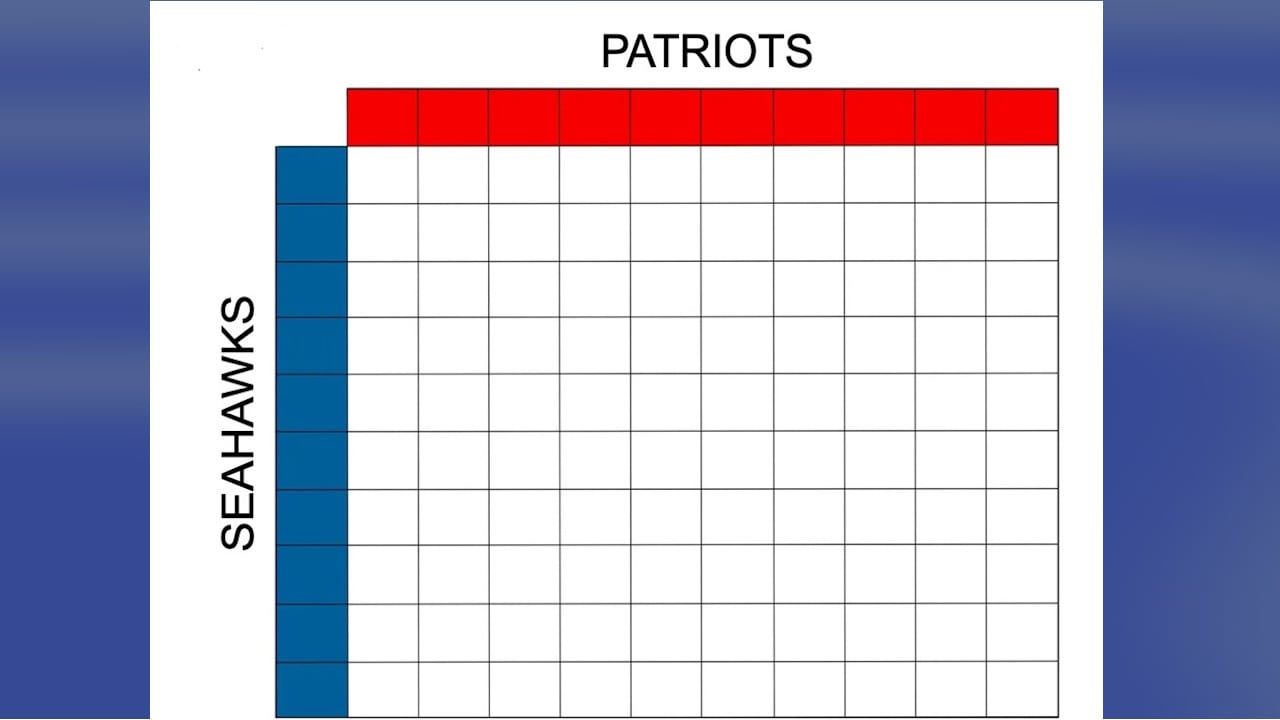 super bowl lx: how to play super bowl squares game – 95.3 and